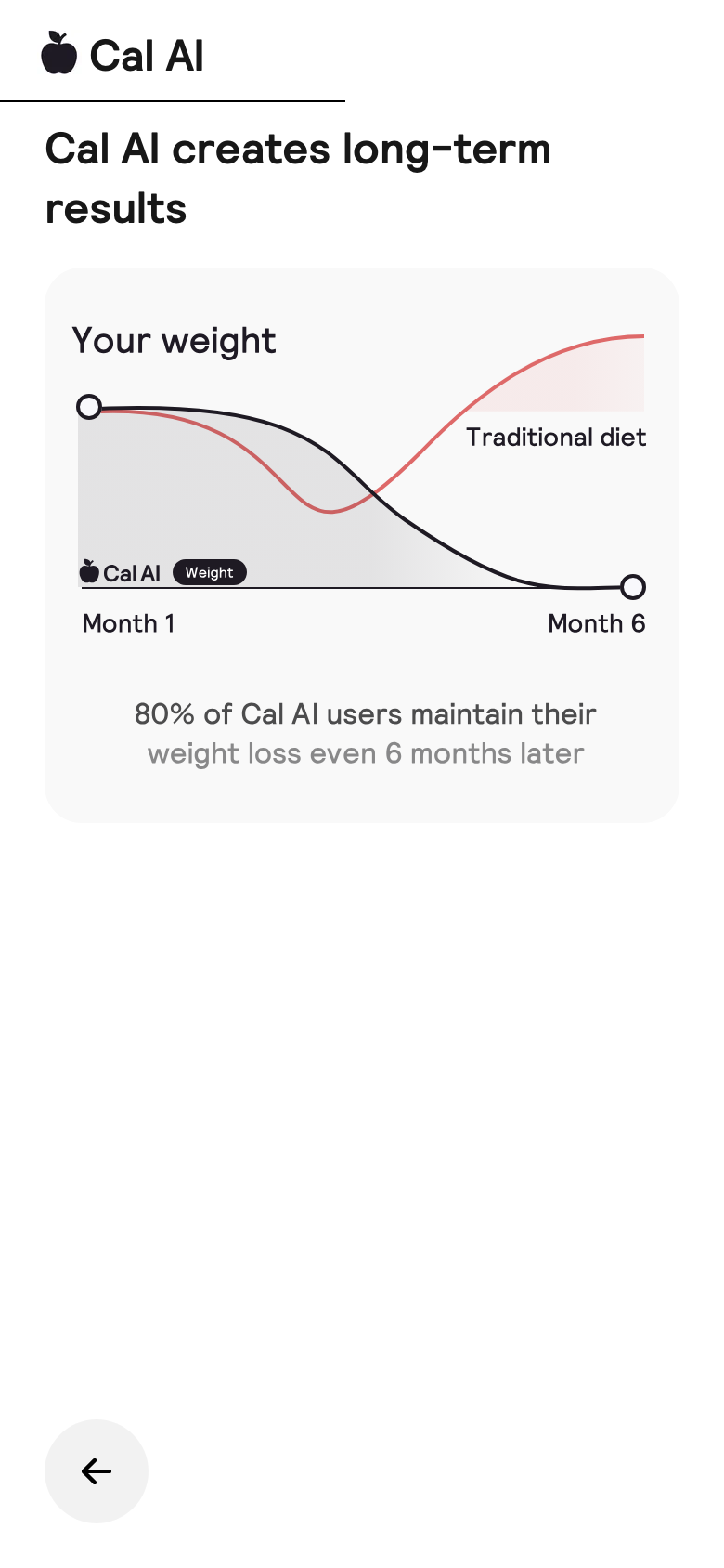 Long term results screen